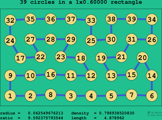 39 circles in a rectangle