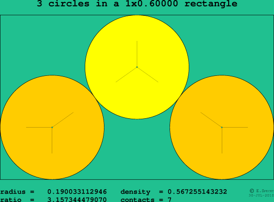 3 circles in a rectangle