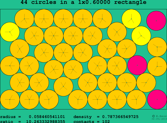44 circles in a rectangle