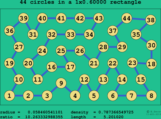 44 circles in a rectangle