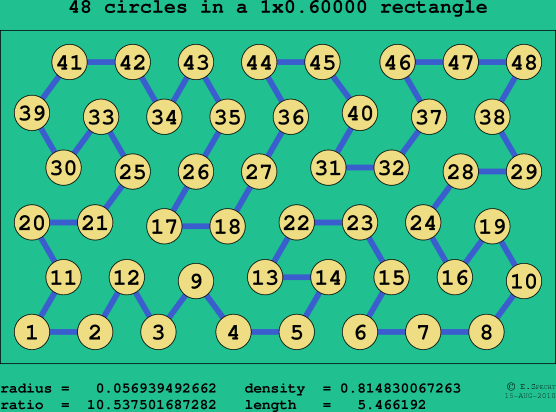 48 circles in a rectangle