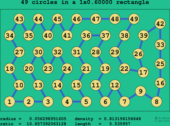 49 circles in a rectangle