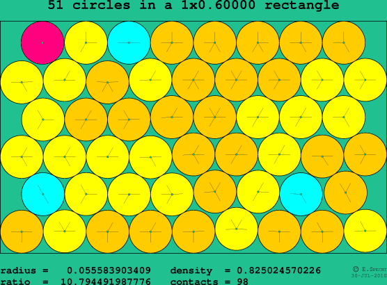 51 circles in a rectangle
