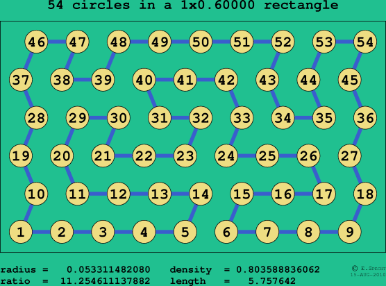 54 circles in a rectangle