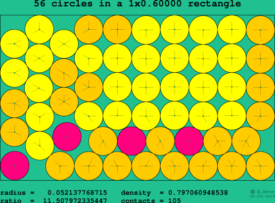 56 circles in a rectangle