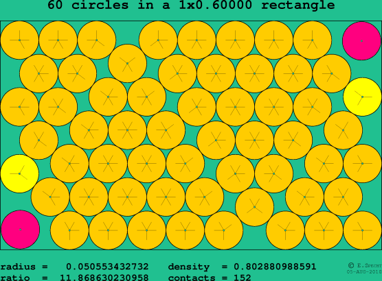 60 circles in a rectangle