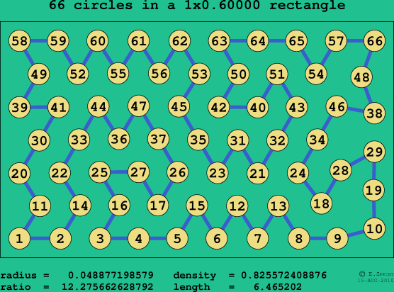 66 circles in a rectangle