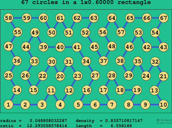 67 circles in a rectangle