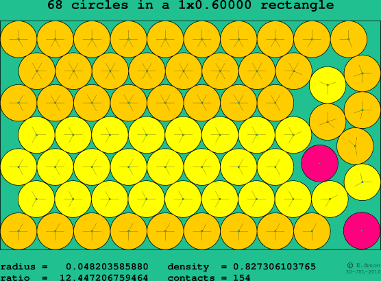 68 circles in a rectangle