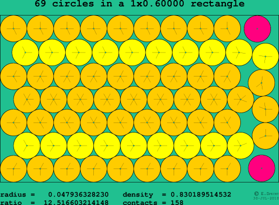 69 circles in a rectangle