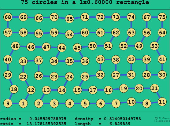 75 circles in a rectangle