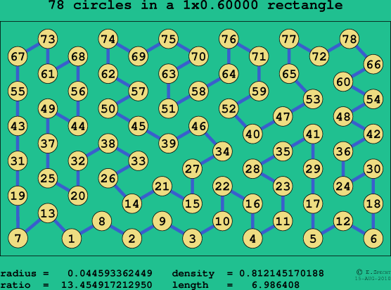 78 circles in a rectangle