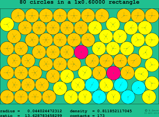 80 circles in a rectangle