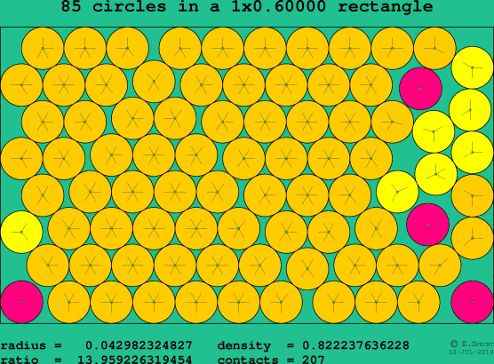 85 circles in a rectangle