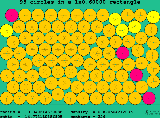 95 circles in a rectangle