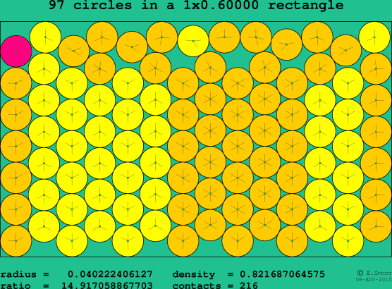 97 circles in a rectangle