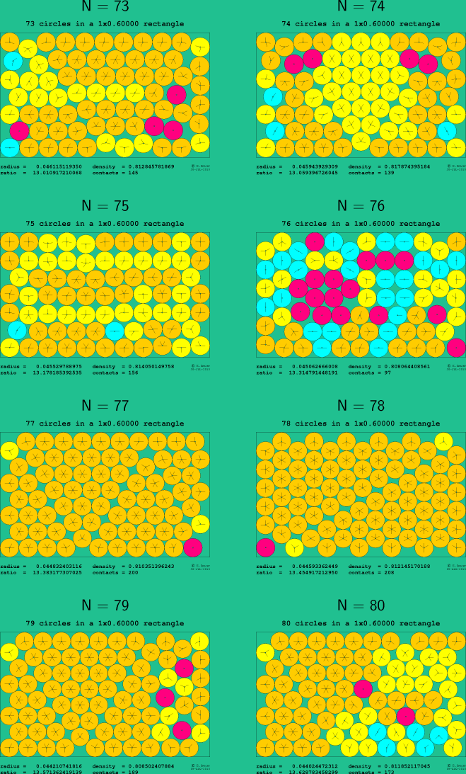 73-80 circles in a 1x0.60000 rectangle