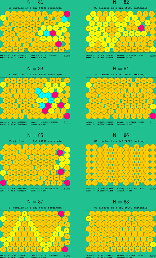 81-88 circles in a 1x0.60000 rectangle
