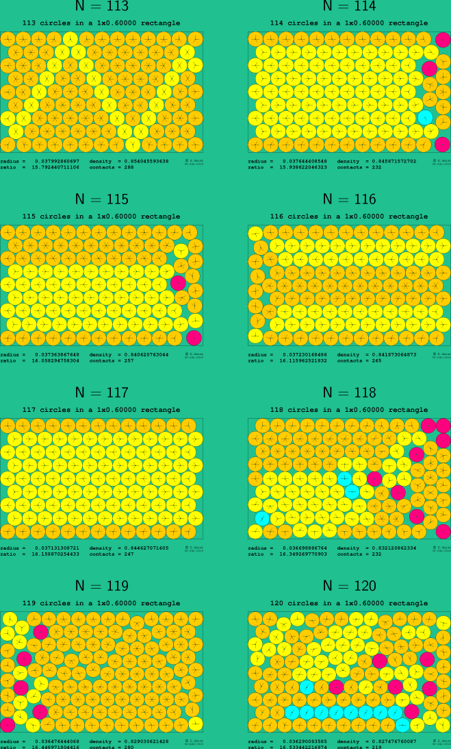 113-120 circles in a 1x0.60000 rectangle