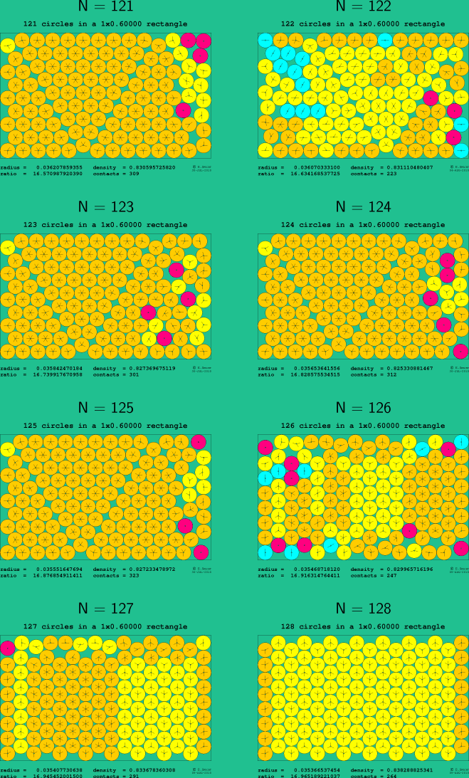 121-128 circles in a 1x0.60000 rectangle
