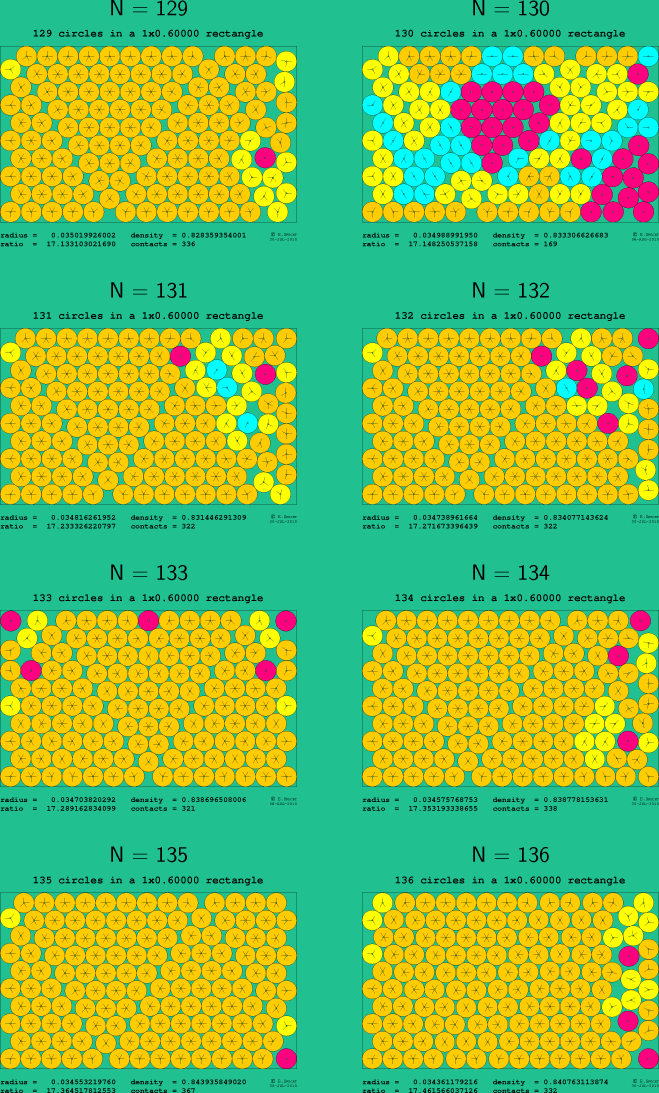 129-136 circles in a 1x0.60000 rectangle