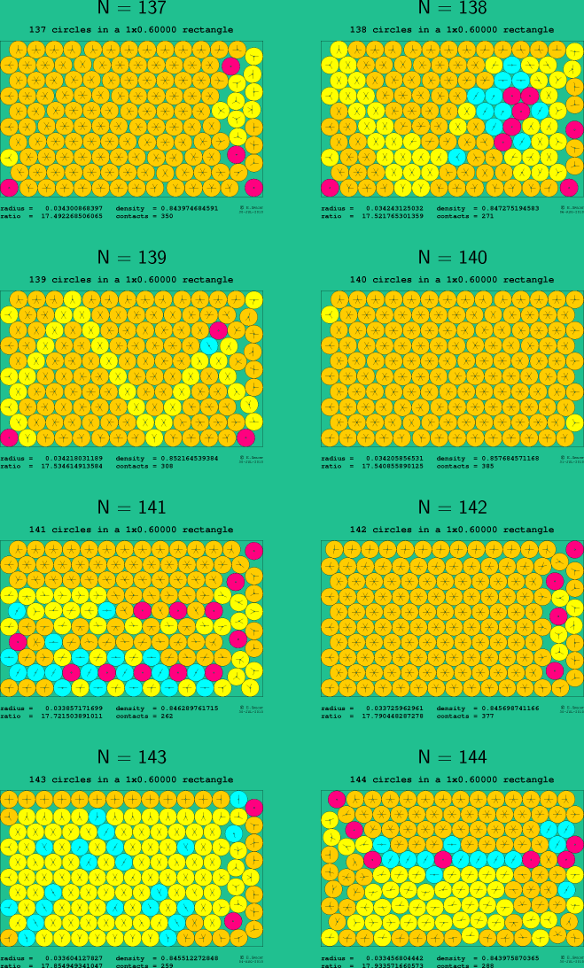 137-144 circles in a 1x0.60000 rectangle