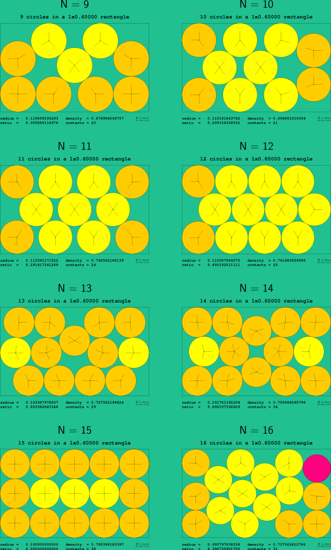 9-16 circles in a 1x0.60000 rectangle