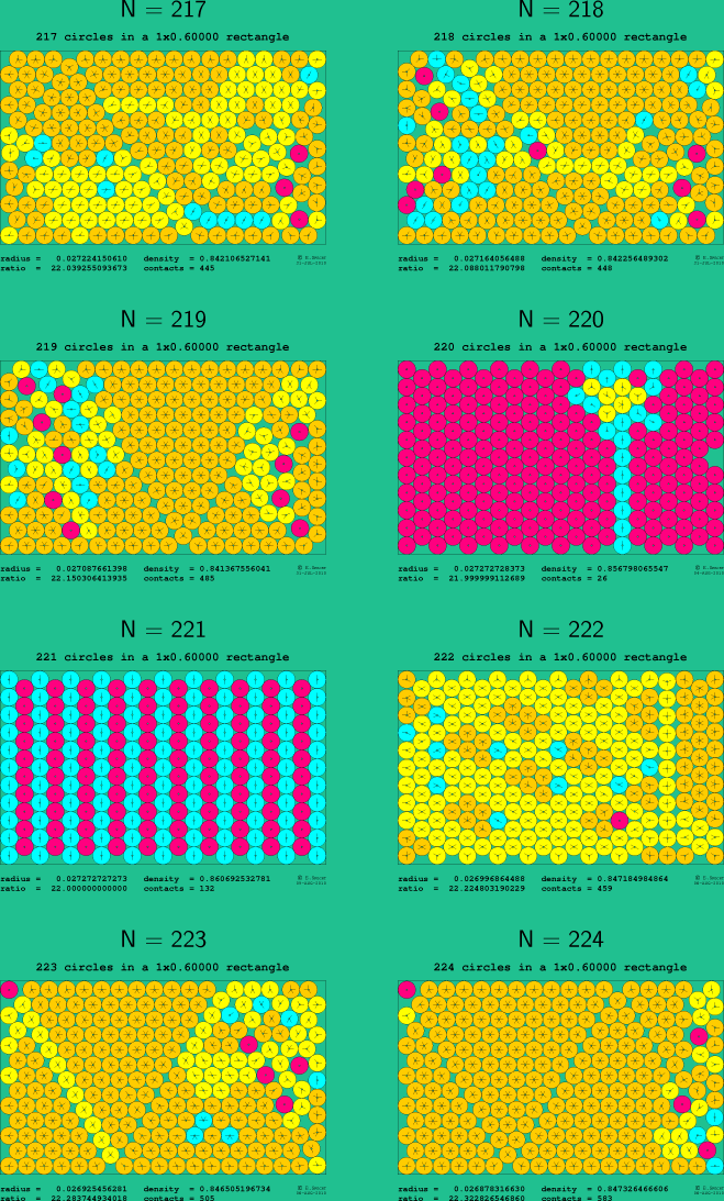 217-224 circles in a 1x0.60000 rectangle