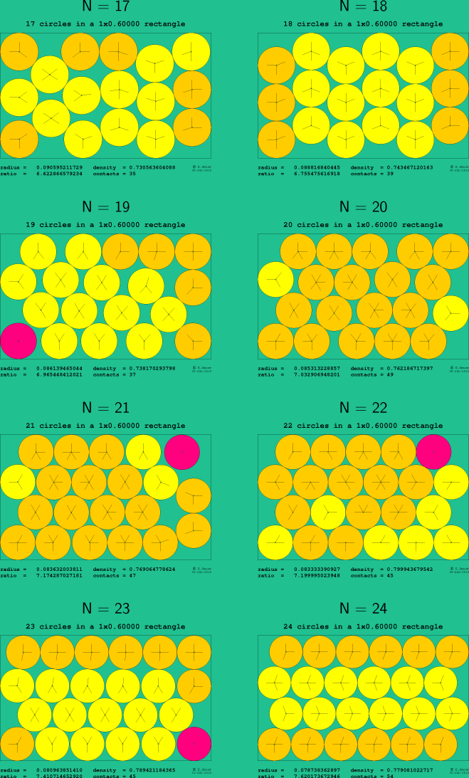 17-24 circles in a 1x0.60000 rectangle