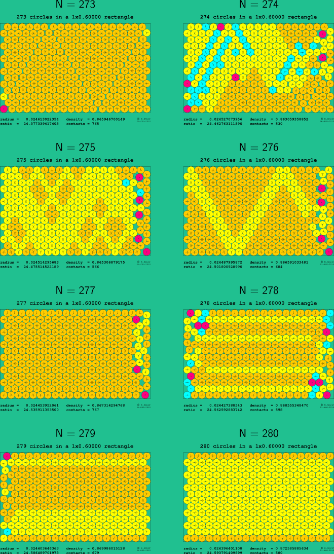 273-280 circles in a 1x0.60000 rectangle