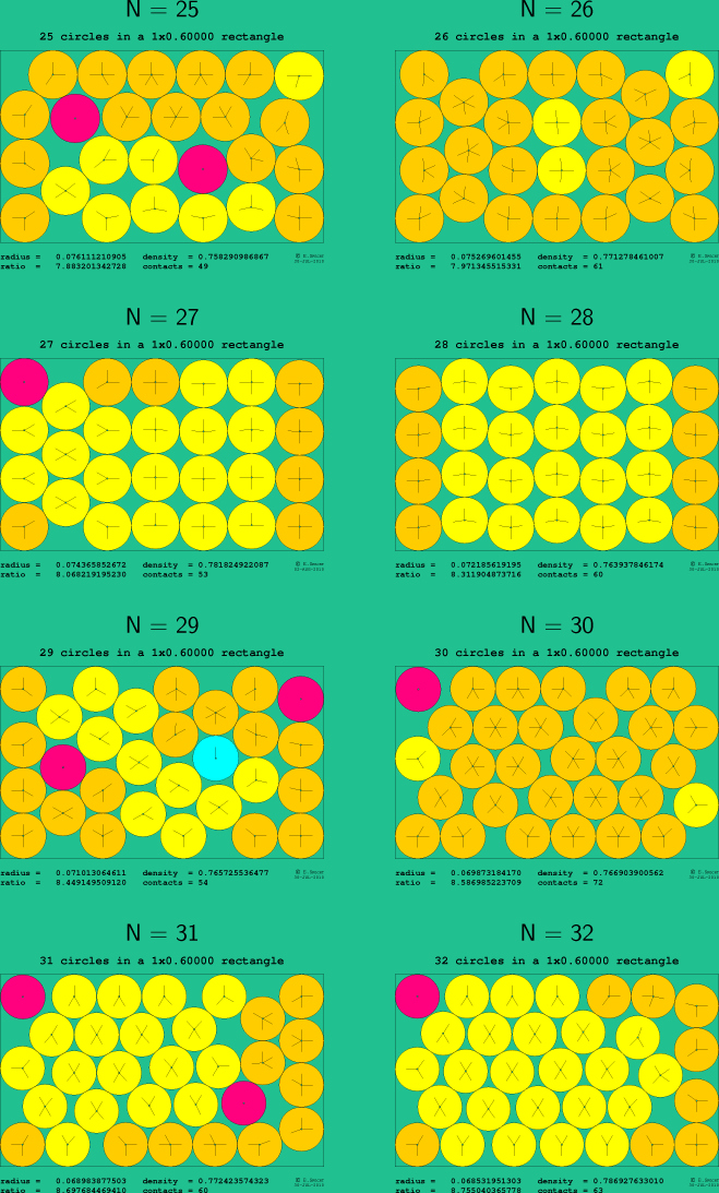 25-32 circles in a 1x0.60000 rectangle