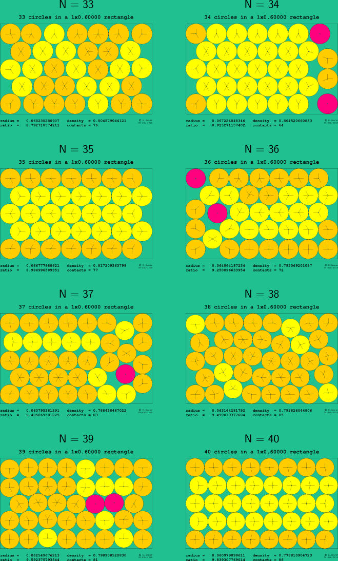 33-40 circles in a 1x0.60000 rectangle