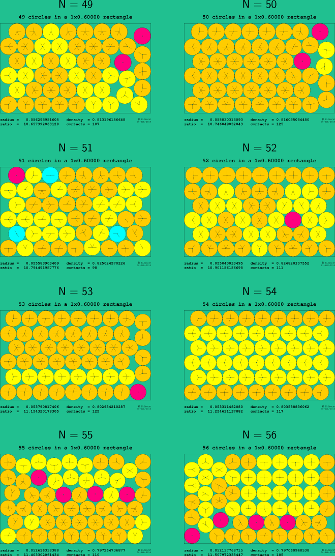 49-56 circles in a 1x0.60000 rectangle