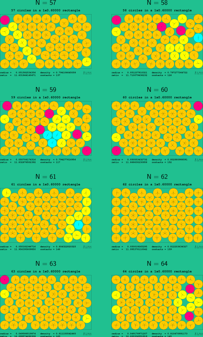 57-64 circles in a 1x0.60000 rectangle