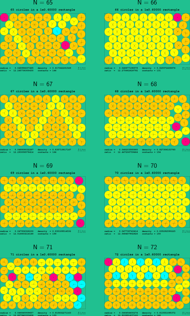 65-72 circles in a 1x0.60000 rectangle