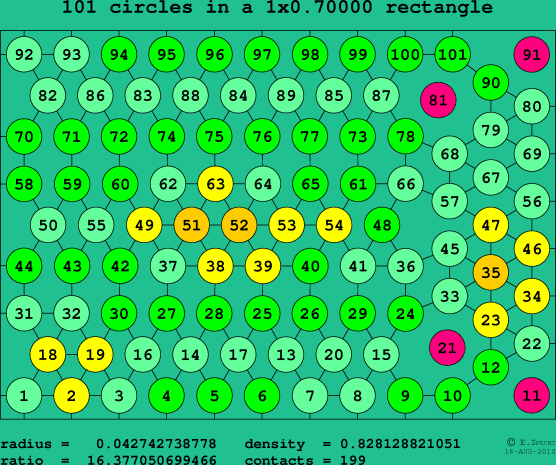 101 circles in a rectangle