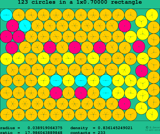 123 circles in a rectangle