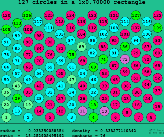 127 circles in a rectangle