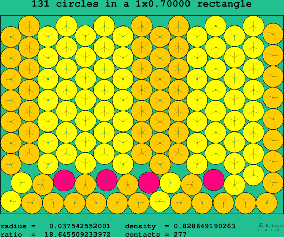131 circles in a rectangle