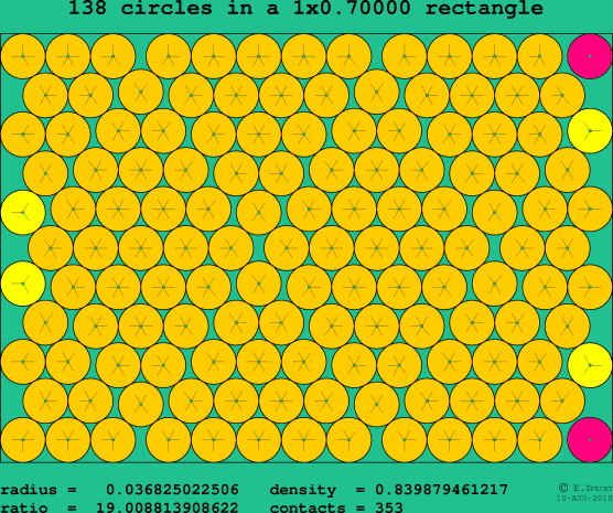 138 circles in a rectangle