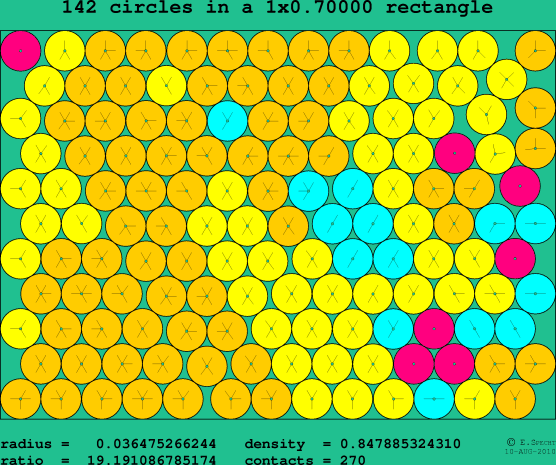 142 circles in a rectangle