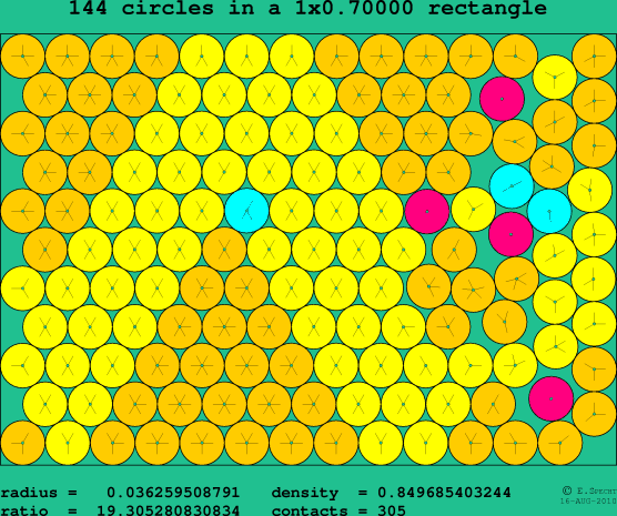 144 circles in a rectangle