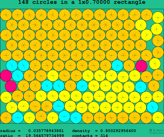 148 circles in a rectangle