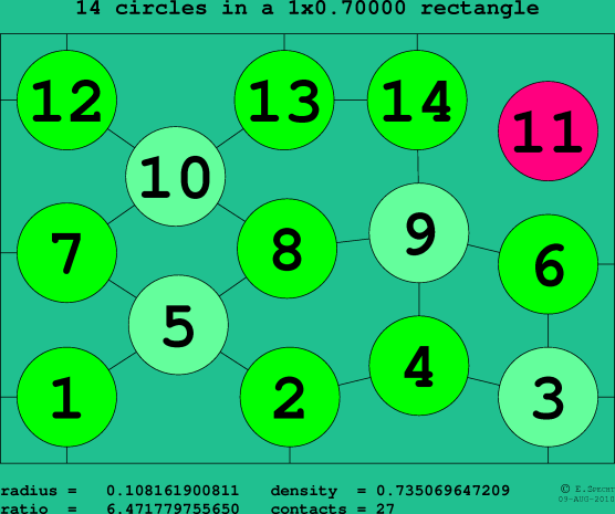 14 circles in a rectangle