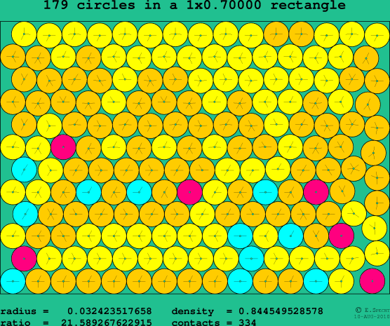 179 circles in a rectangle