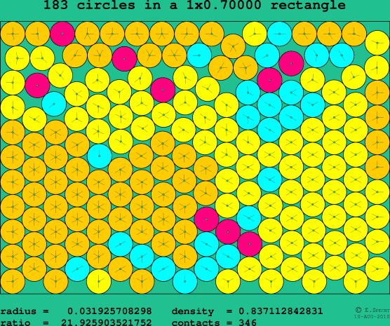183 circles in a rectangle
