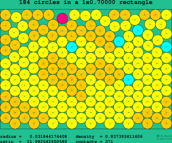 184 circles in a rectangle