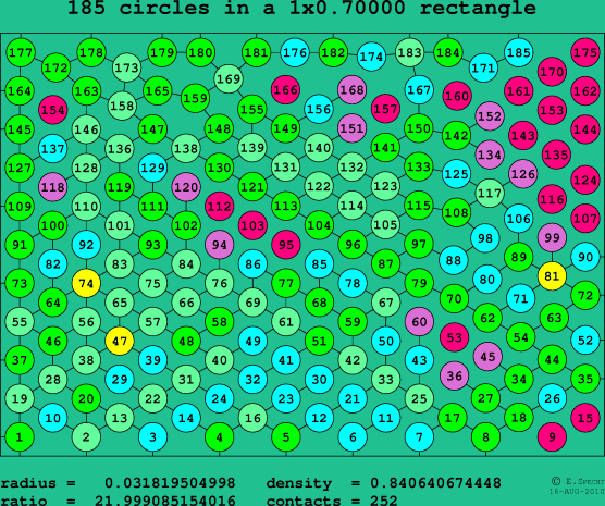 185 circles in a rectangle