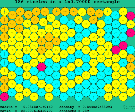 186 circles in a rectangle