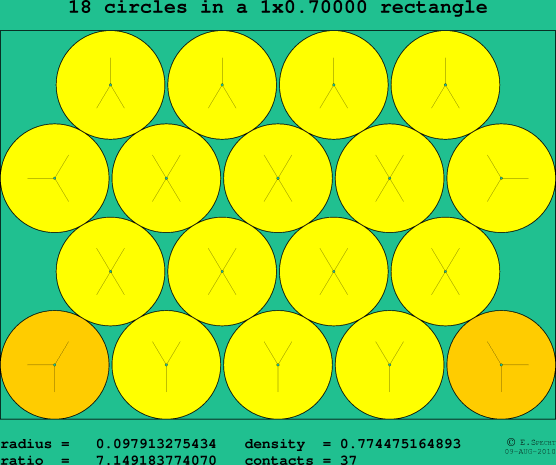 18 circles in a rectangle